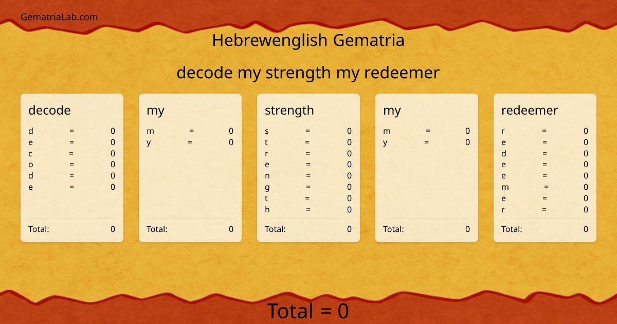 decode my strength my redeemer in hebrewenglish Gematria
